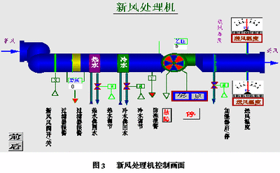 樓宇自控系統(tǒng)，解決方案，智能建筑，核心驅動力
