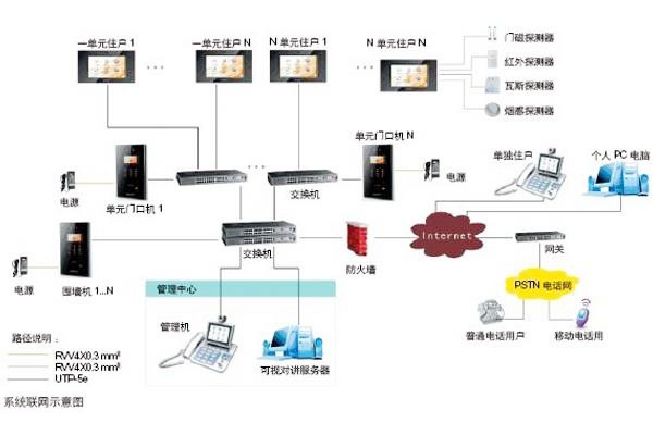 樓宇自動(dòng)化可視對(duì)講系統(tǒng)是如何設(shè)計(jì)的？