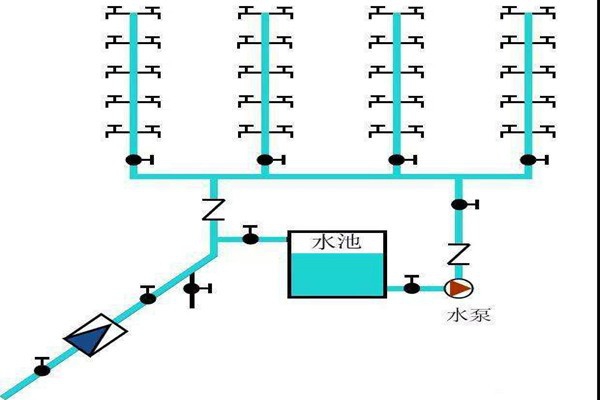 樓宇自控生活給水系統(tǒng)是如何運作的？