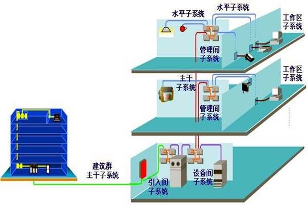 如何做好樓宇自動(dòng)化系統(tǒng)的安全防護(hù)工作？