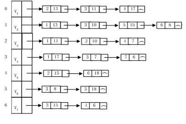 樓宇自動化系統(tǒng)建設(shè)算法圖同構(gòu)一說！