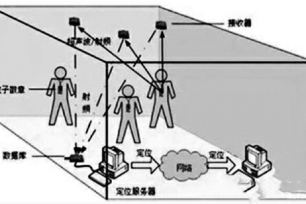 樓宇自控網(wǎng)絡(luò)系統(tǒng)的構(gòu)建！