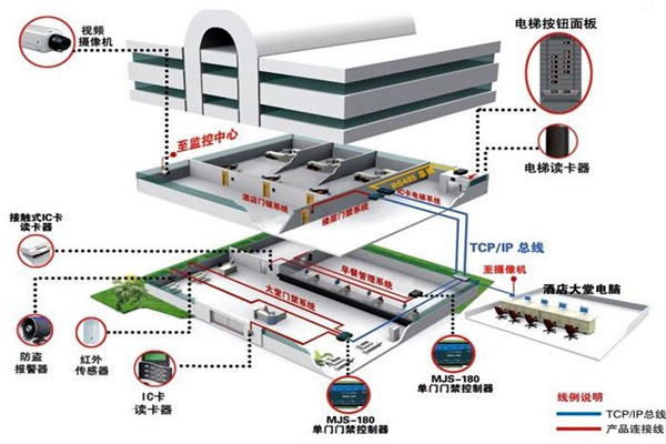 樓宇自動(dòng)化系統(tǒng)從設(shè)計(jì)到驗(yàn)收的質(zhì)量控制過程！