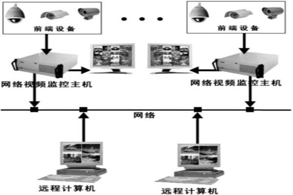 樓宇自動(dòng)化系統(tǒng)安防系統(tǒng)的邏輯構(gòu)成！