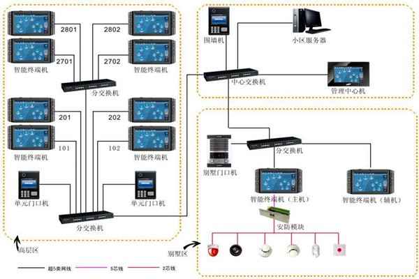 加強(qiáng)樓宇自動化項目管理，確保項目目標(biāo)實現(xiàn)！
