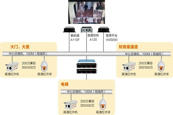 樓宇自動化系統(tǒng)如何實時監(jiān)控？