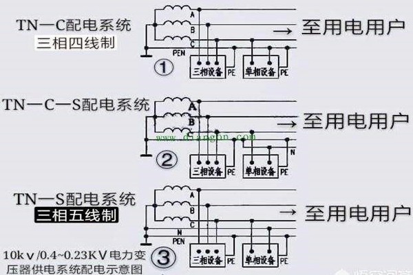 樓宇自控會(huì)面對(duì)哪些電氣安全問題？