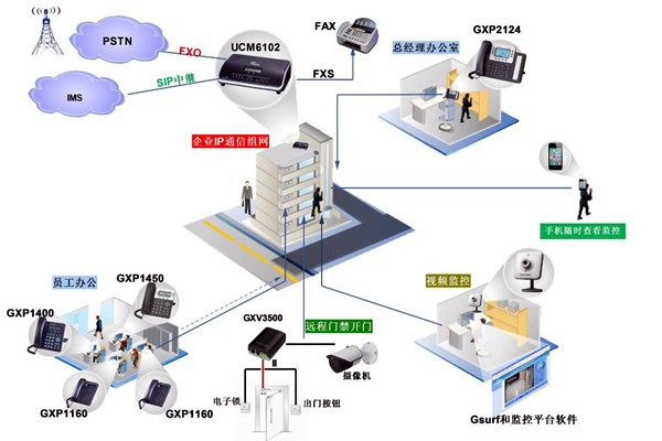電話交換系統(tǒng)在樓宇自動(dòng)化中的應(yīng)用！