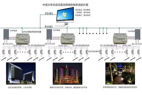 智能樓宇自控系統(tǒng)照明設(shè)計進行中！