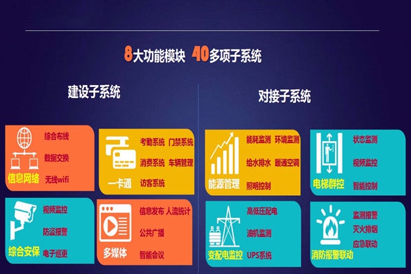 實力與智慧并存的智能樓宇自控系統(tǒng)！