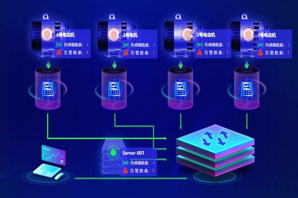 樓宇自動化系統(tǒng)應(yīng)用的兩大主要影響因素！