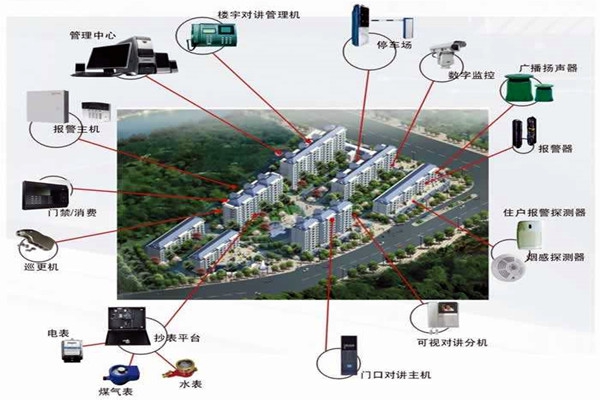 我國樓宇自動(dòng)化系統(tǒng)的應(yīng)用！