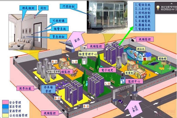 小區(qū)為何要用樓宇自動(dòng)化系統(tǒng)？