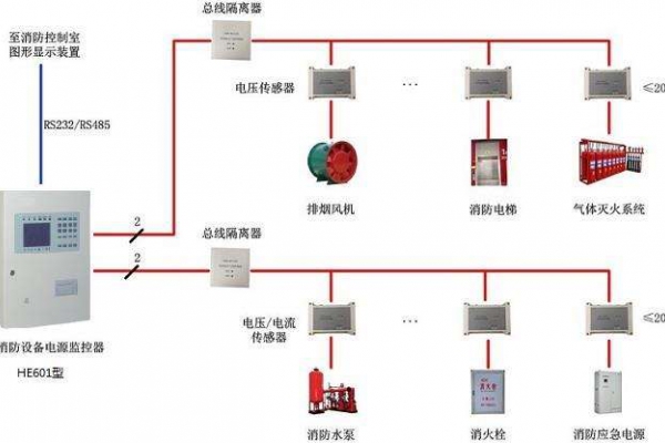 電氣火災(zāi)監(jiān)控系統(tǒng)解決方案！