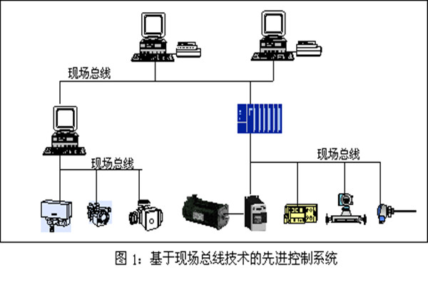 樓宇智能化系統(tǒng)現(xiàn)場(chǎng)控制總線的實(shí)踐！