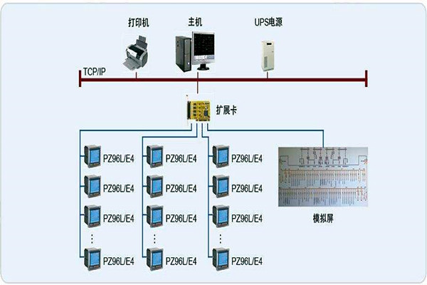 變配電監(jiān)控系統(tǒng)整體操作模塊的規(guī)劃方案！