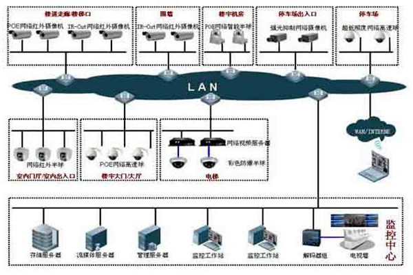 如何提高樓宇控制項(xiàng)目成本績(jī)效？