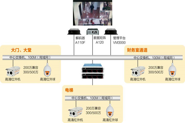 樓宇自動化系統(tǒng)如何實時監(jiān)控？