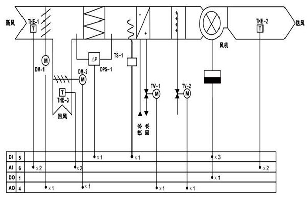 樓宇自控調(diào)節(jié)室內(nèi)溫度達(dá)到節(jié)能效果！