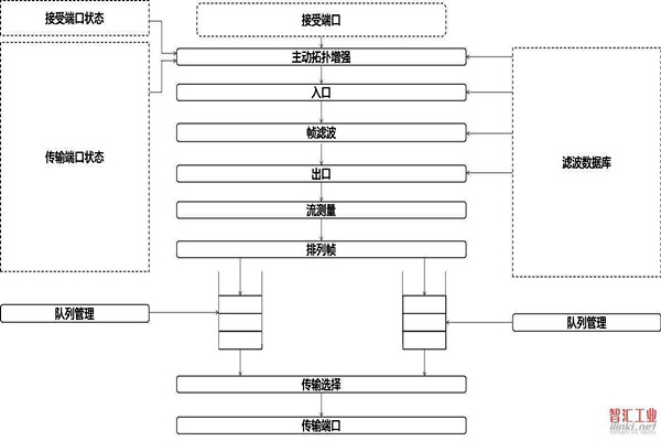 對于智能樓宇自控系統(tǒng)集成相關問題的解決措施！