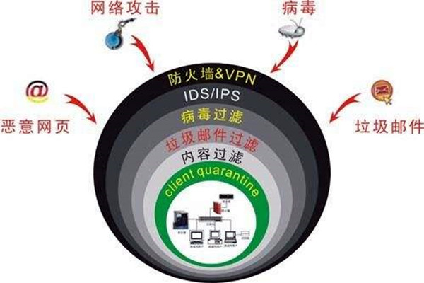 樓宇自控系統(tǒng)容易遭受哪些網(wǎng)絡(luò)威脅？