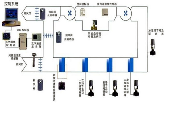 智能樓宇自控系統(tǒng)智能化設(shè)備的安裝要點！