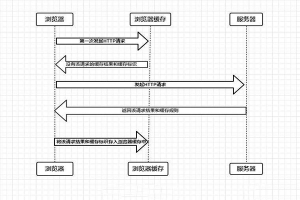 什么是樓宇自控系統(tǒng)的瀏覽器/服務器模式？