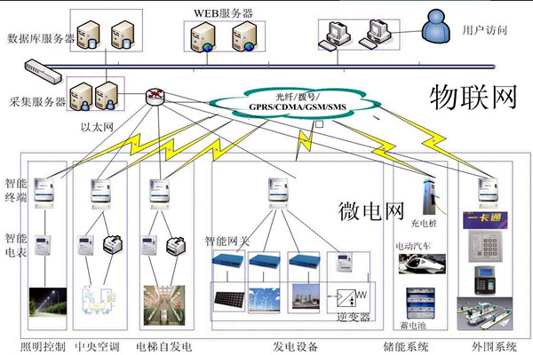 當(dāng)代醫(yī)療機構(gòu)樓宇自控需完善的重點系統(tǒng)有哪些？
