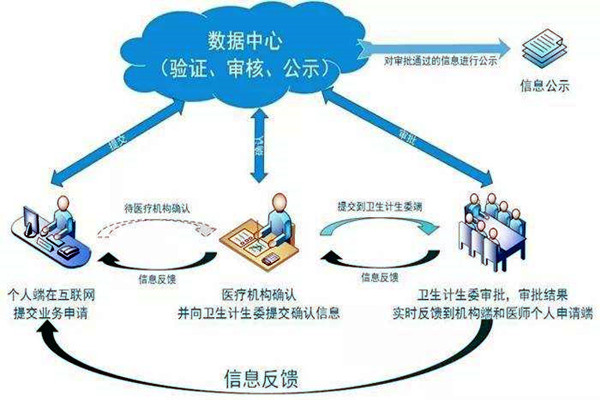 醫(yī)療機構(gòu)功能特殊，樓宇自控系統(tǒng)如何部署？