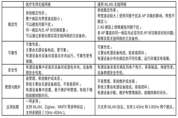 醫(yī)療機構(gòu)功能特殊，樓宇自控系統(tǒng)如何部署？