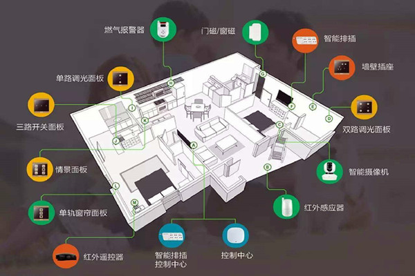 樓宇智能化系統(tǒng)的建設(shè)方法！