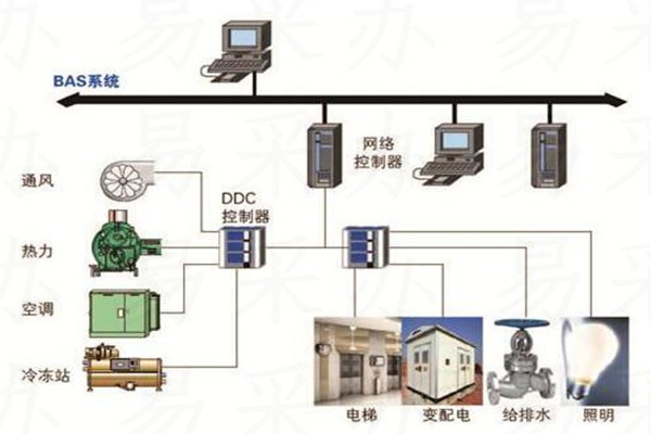 樓宇自控系統(tǒng)可選用哪種技術(shù)？(圖1)