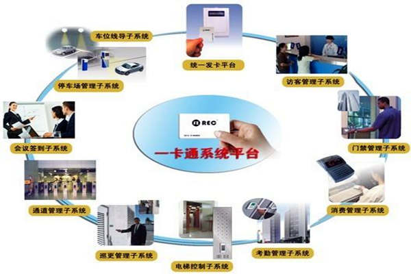 一卡通系統(tǒng)在樓宇自控系統(tǒng)中的意義所在！(圖1)