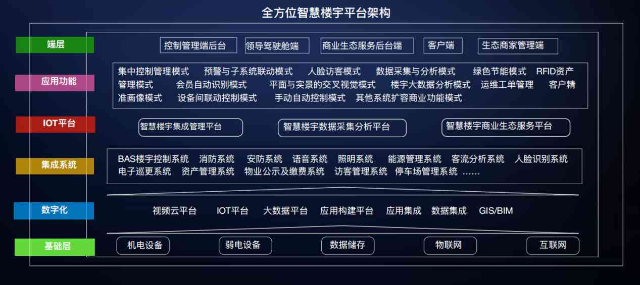 樓宇自控解決方案！(圖3)