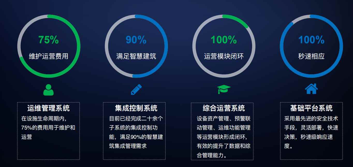 樓宇自控解決方案！(圖4)
